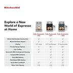 KitchenAid Fully Automatic Espresso Machine KF7 | Porcelain White - Additional view