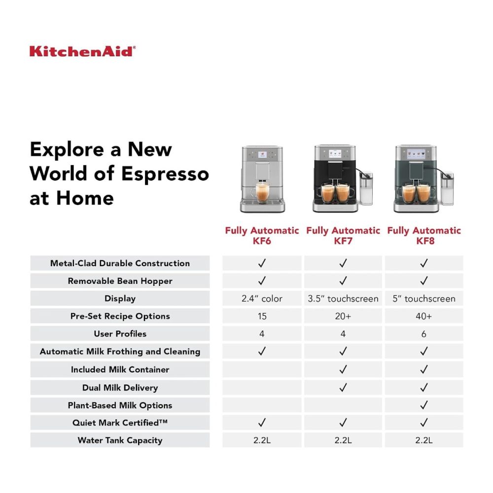 KitchenAid Fully Automatic Espresso Machine KF7 | Porcelain White - Additional view